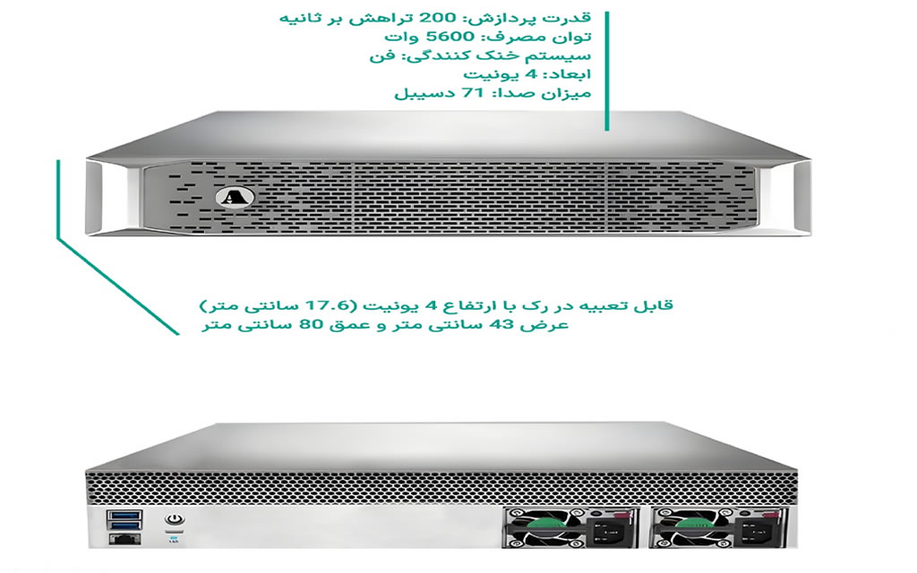 دستگاه ماینر S19A