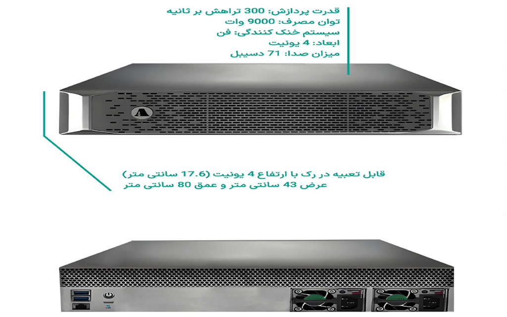 دستگاه ماینر S21A