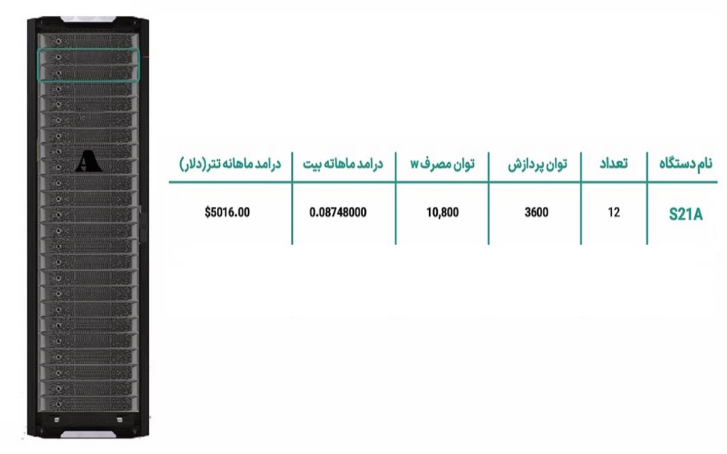 برسی اجمالی مزرعه رمزارز بر پایه S21A 