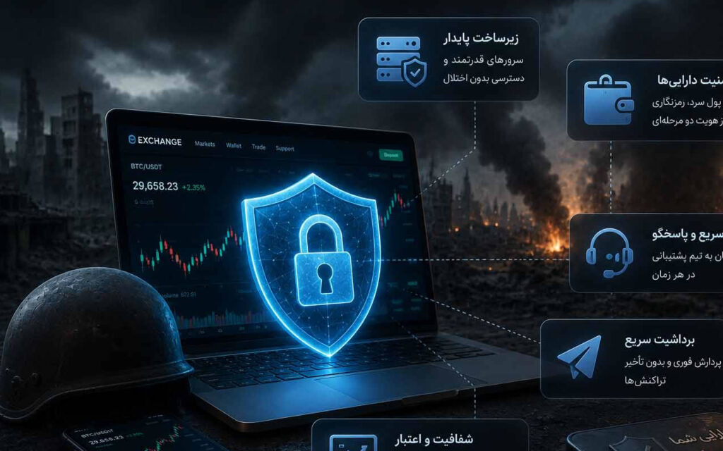 تاثیر جنگ بر اینترنت و ارز دیجیتال